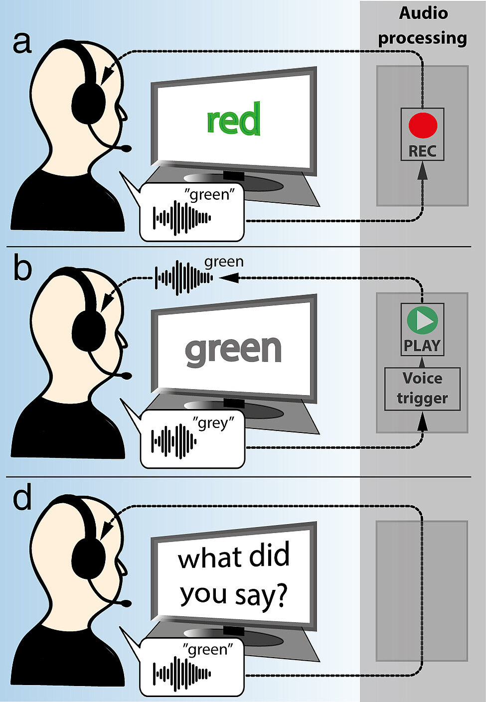 Real-time Speech Exchange Procedure